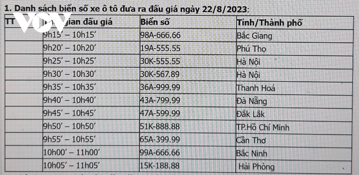 11 biển số xe ô tô siêu đẹp sẽ đấu giá trước ngày 16/9 - Ảnh 1.