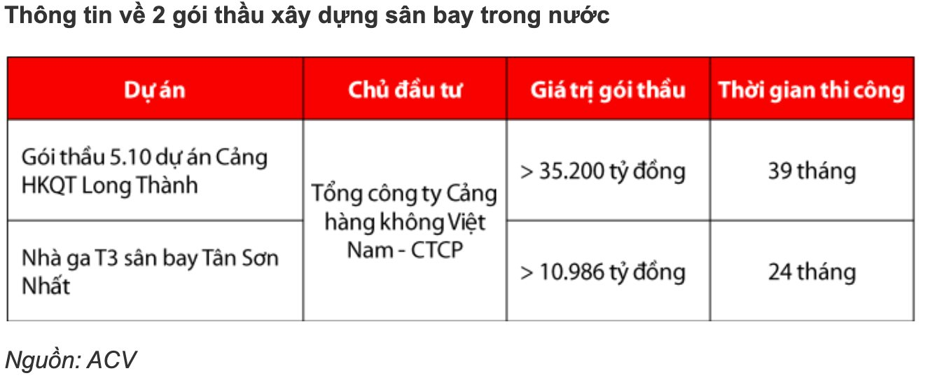 Conteccons - Mr. Nguyen Ba Duong's 
