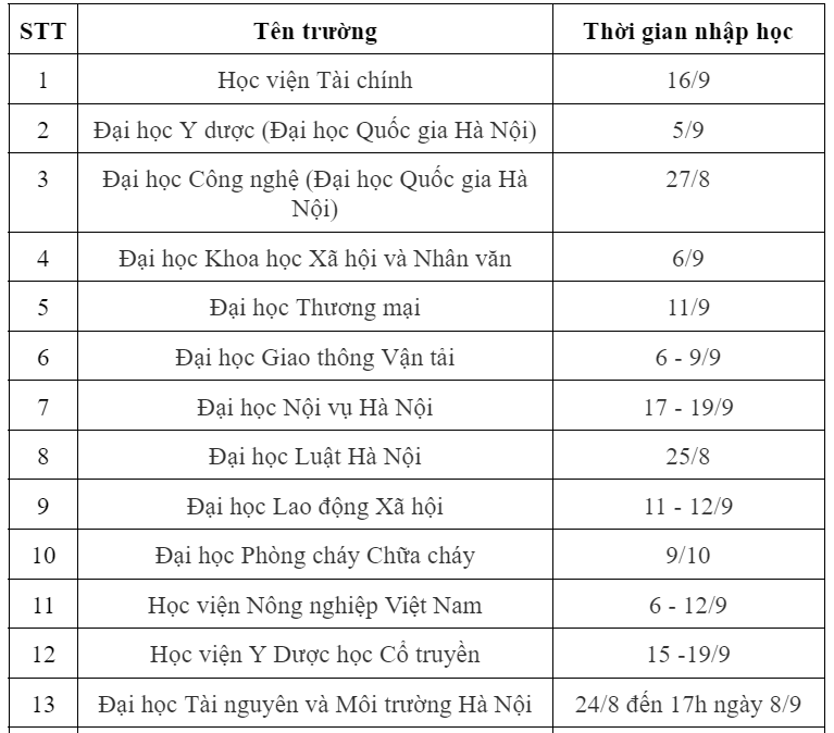 NÓNG: Ngoại Thương, Bách Khoa và gần 50 trường ĐH trên khắp cả nước công bố lịch nhập học trực tiếp! - Ảnh 1.