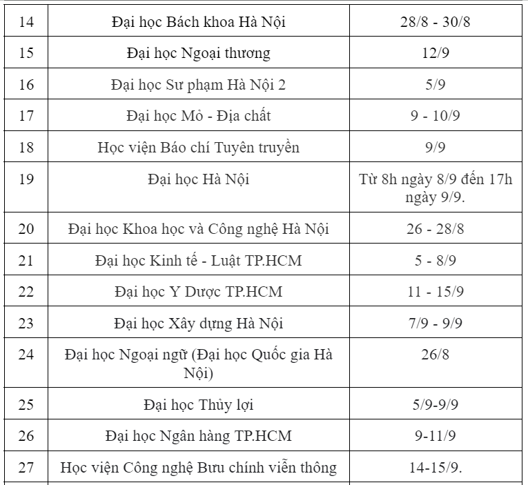 NÓNG: Ngoại Thương, Bách Khoa và gần 50 trường ĐH trên khắp cả nước công bố lịch nhập học trực tiếp! - Ảnh 2.