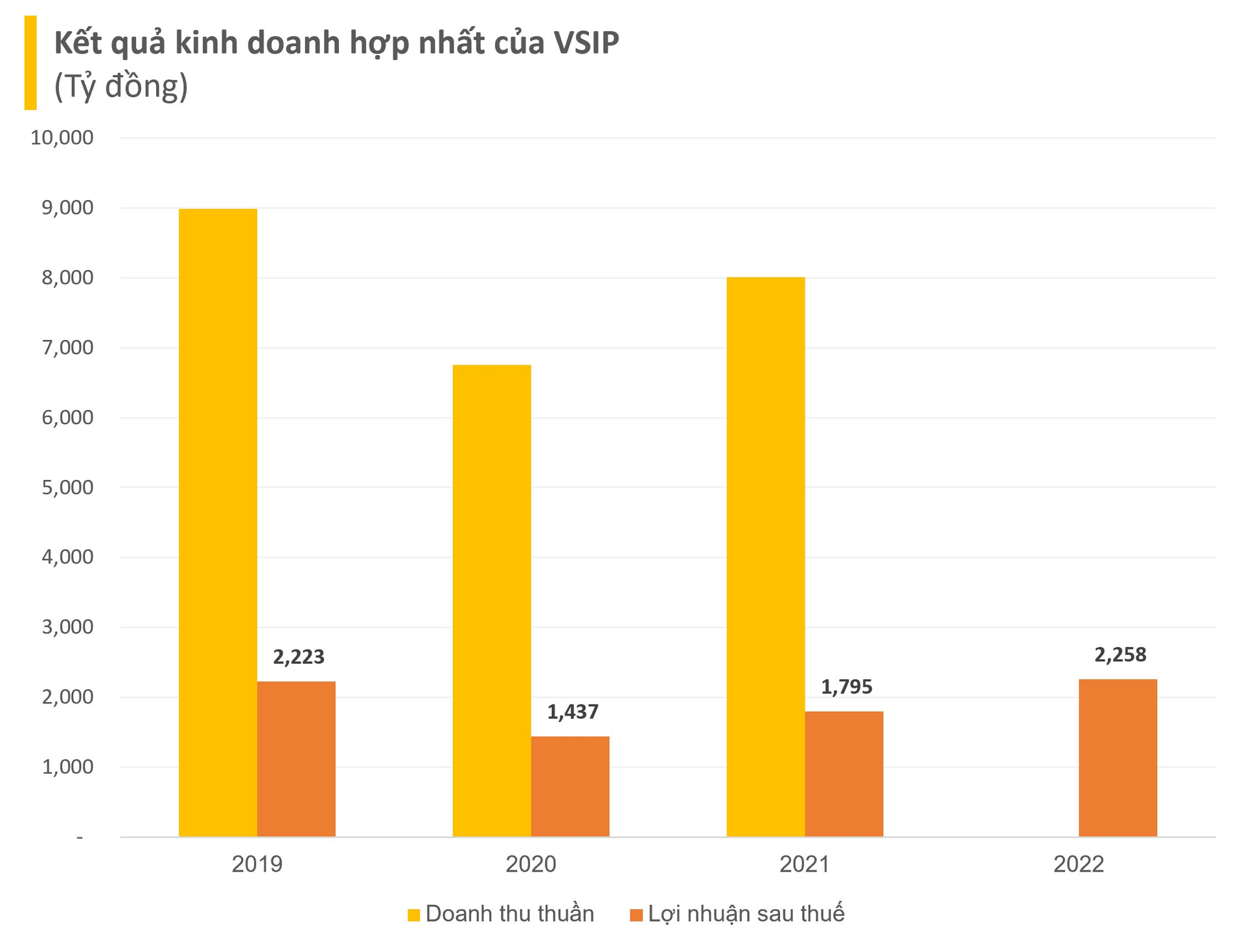 Thủ tướng Lý Hiển Long thăm chính thức Việt Nam, nhìn lại dấu ấn của các “sư tử” Singapore: Loạt siêu dự án tỷ đô, BĐS đắc địa, nắm cổ phần Vinamilk, Masan, Thaco... - Ảnh 1.