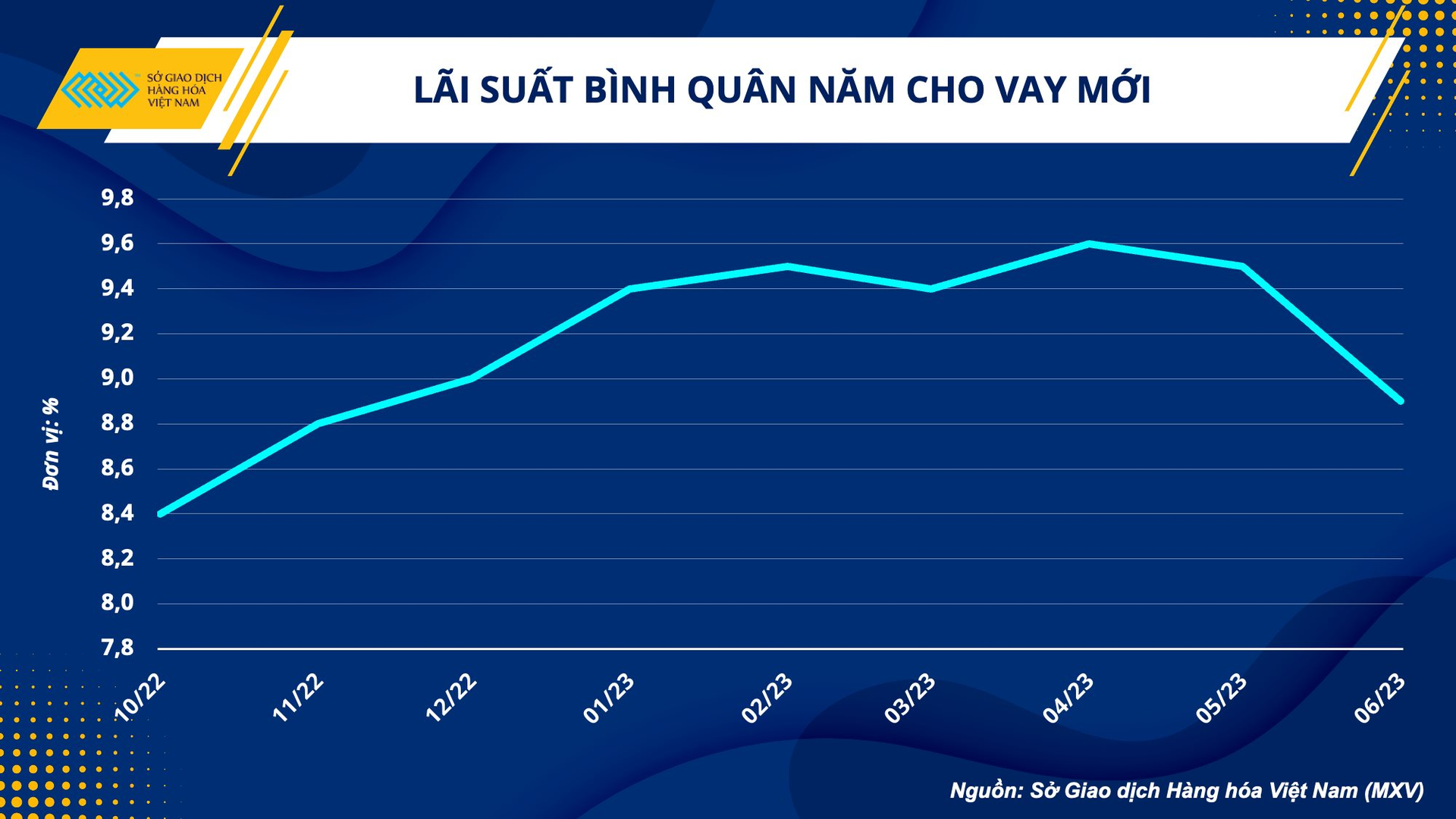 Giá cao, xuất khẩu cà phê của Việt Nam vẫn gặp khó - tháo gỡ cách nào? - Ảnh 3.