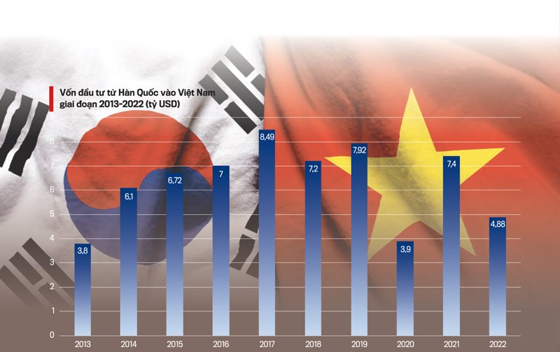 Việt Nam nhảy vọt 95 bậc thứ hạng toàn cầu, đón FDI khủng từ ‘đại bàng': Chuẩn bị cú lộn ngược dòng ngoạn mục - Ảnh 4.
