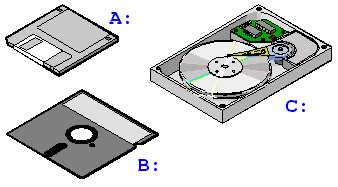 Vì sao ổ đĩa mặc định trên Windows tên là C thay vì A hoặc B? - Ảnh 1.