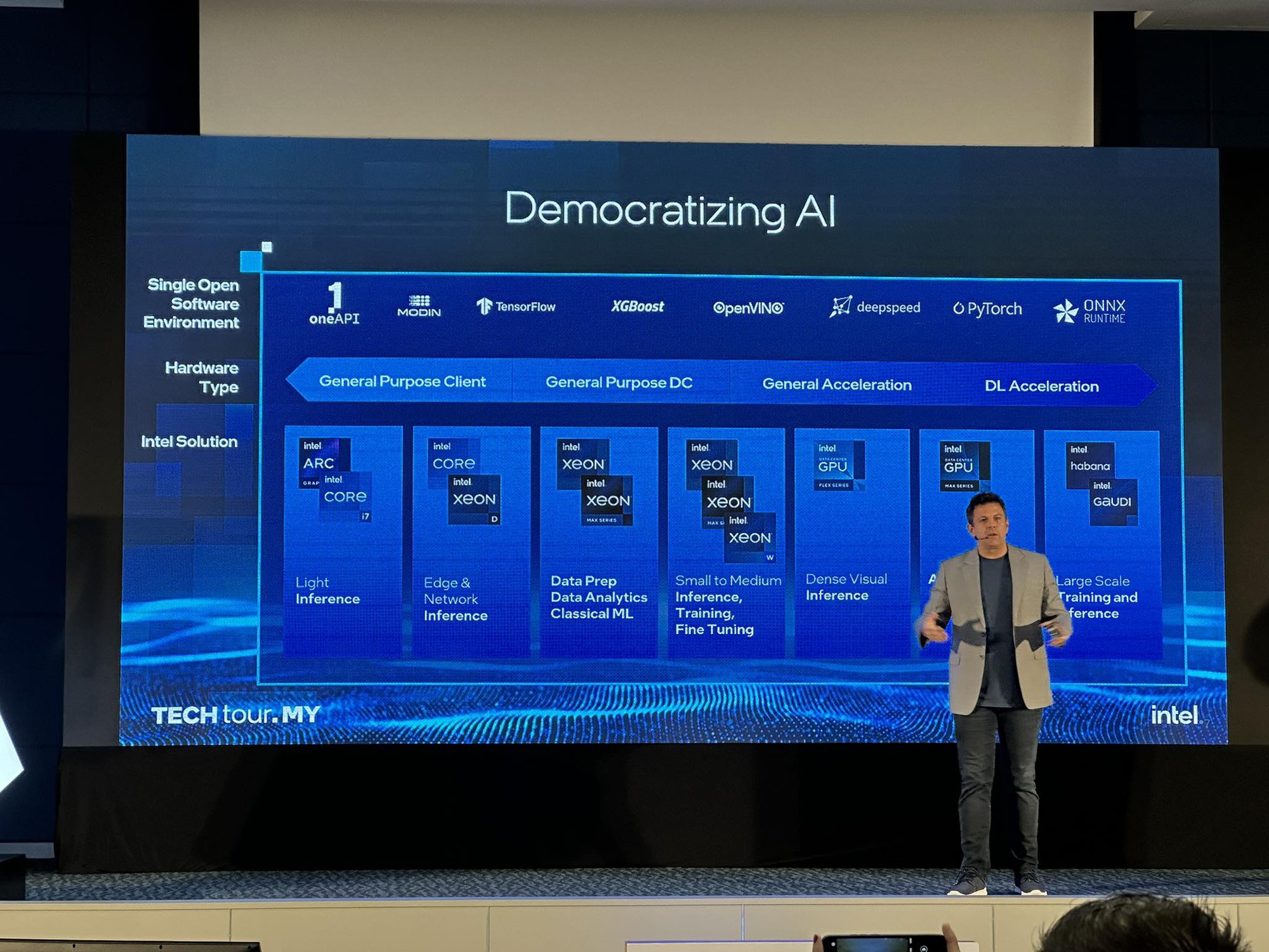 Đại diện Intel: AI không phải là ngày tận thế, loài người sẽ tiến hóa đủ tốt trong 5 năm tới - Ảnh 4.