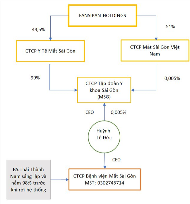 KKR - Công ty đầu tư của Mỹ đang đàm phán mua lại chuỗi bệnh viện mắt tư nhân lớn nhất Việt Nam từ quỹ của Singapore? - Ảnh 2.