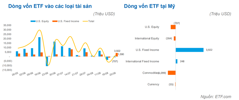 Hoạt động rút ròng của ETFs đang diễn ra hầu hết tại thị trường Đông Nam Á - Ảnh 3.