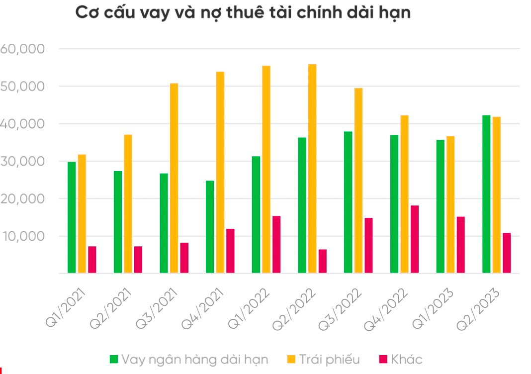 Thị trường bất động sản đã tạo đáy, cổ phiếu của những doanh nghiệp nào sẽ có sức bật tốt? - Ảnh 4.