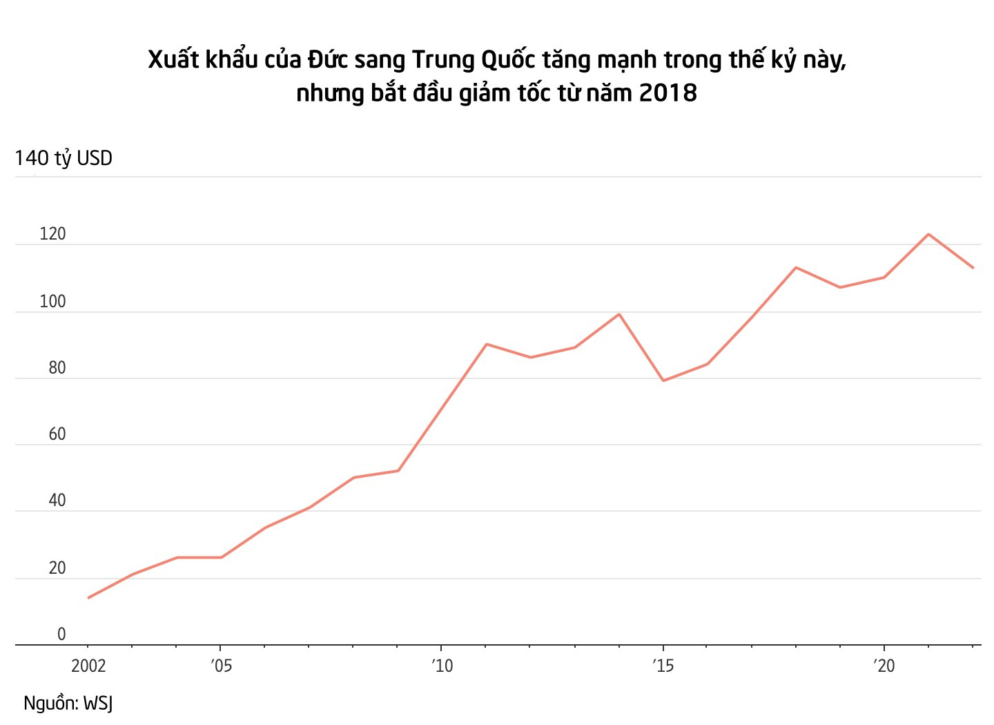 Quốc gia giàu top đầu thế giới rơi vào suy thoái: Tụt hậu vì 'ngại thay đổi', 'không kịp trở tay' khi khách hàng quan trọng nhất thành đối thủ cạnh tranh trực tiếp - Ảnh 1.