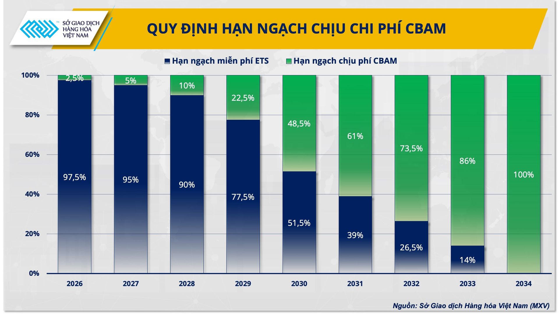 Cơ chế CBAM của EU: Động lực hay thách thức cho ngành sắt thép? - Ảnh 3.