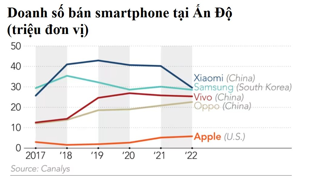 Quốc gia khiến Apple quyết đưa hàng trăm đối tác sản xuất, hàng nghìn kỹ sư rời Trung Quốc, chấm dứt kỷ nguyên 'made in China' - Ảnh 7.