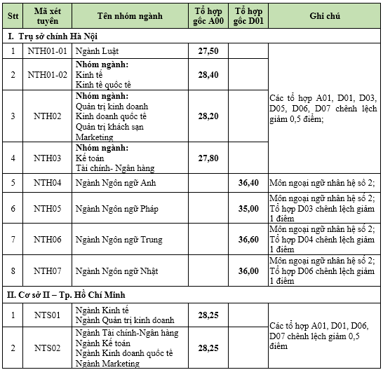 Thông tin liên hệ và hỗ trợ tuyển sinh