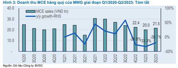 Cuộc chiến giá trên thị trường điện thoại, điện máy do Thế giới di động &quot;phát động&quot; sẽ sớm kết thúc? - Ảnh 1.