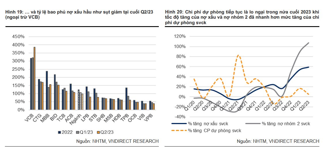 Sau quý 2, ngân hàng nào có lợi thế tăng trưởng tín dụng, cải thiện NIM và “phòng thủ” nợ xấu tốt nhất? - Ảnh 3.