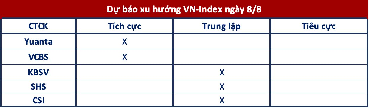 Góc nhìn CTCK: Rung lắc có thể mạnh hơn, nhà đầu tư hạn chế mua đuổi - Ảnh 1.