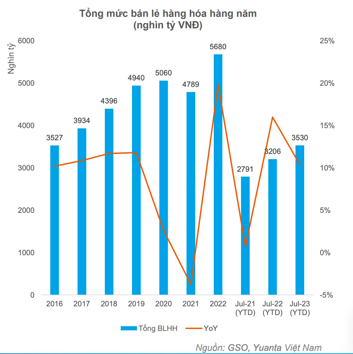 Yuanta: Nhịp chỉnh có thể xuất hiện trong những phiên cuối tháng 8, một nhóm cổ phiếu trụ cột đang phát tín hiệu tốt - Ảnh 2. Yuanta: Nhịp chỉnh có thể xuất hiện trong những phiên cuối tháng 8, một nhóm cổ phiếu trụ cột đang phát tín hiệu tốt - Ảnh 2.