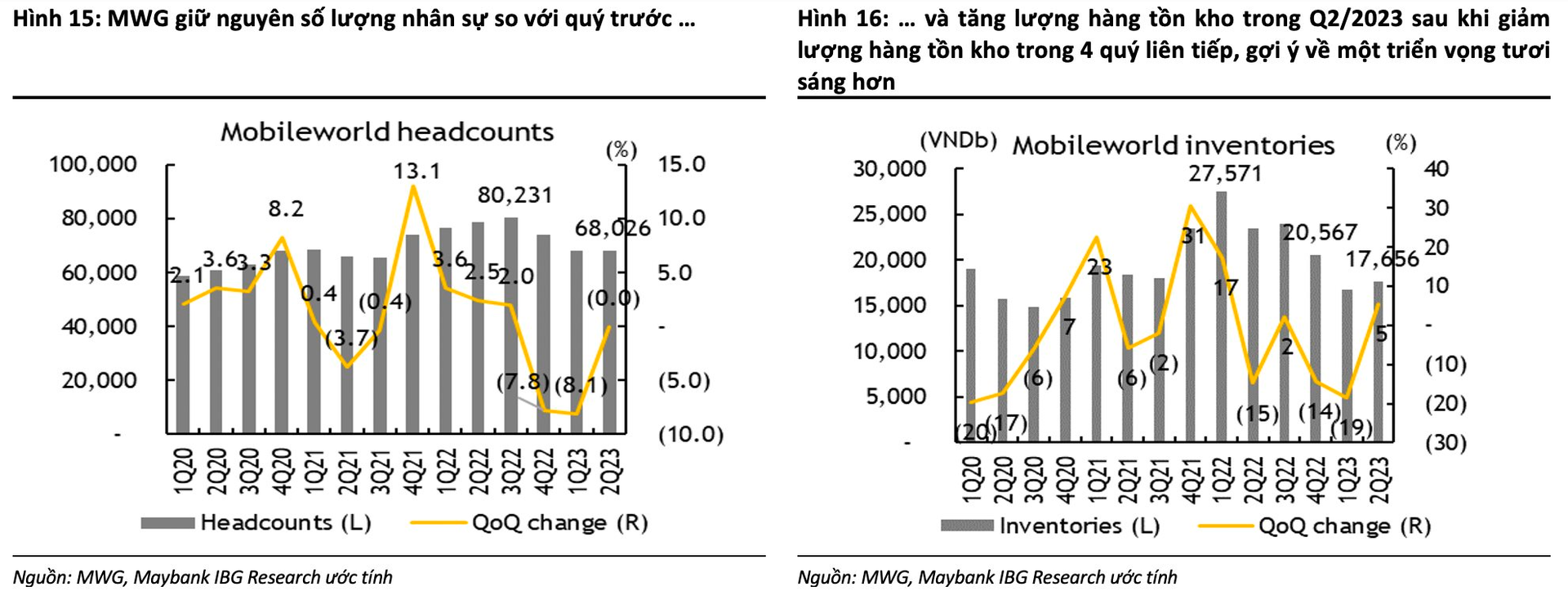 Chứng khoán Maybank: Đà tăng mạnh thời gian qua chủ yếu do tâm lý được cải thiện hơn là các yếu tố cơ bản, thị trường có thể xuất hiện nhịp điều chỉnh - Ảnh 2.