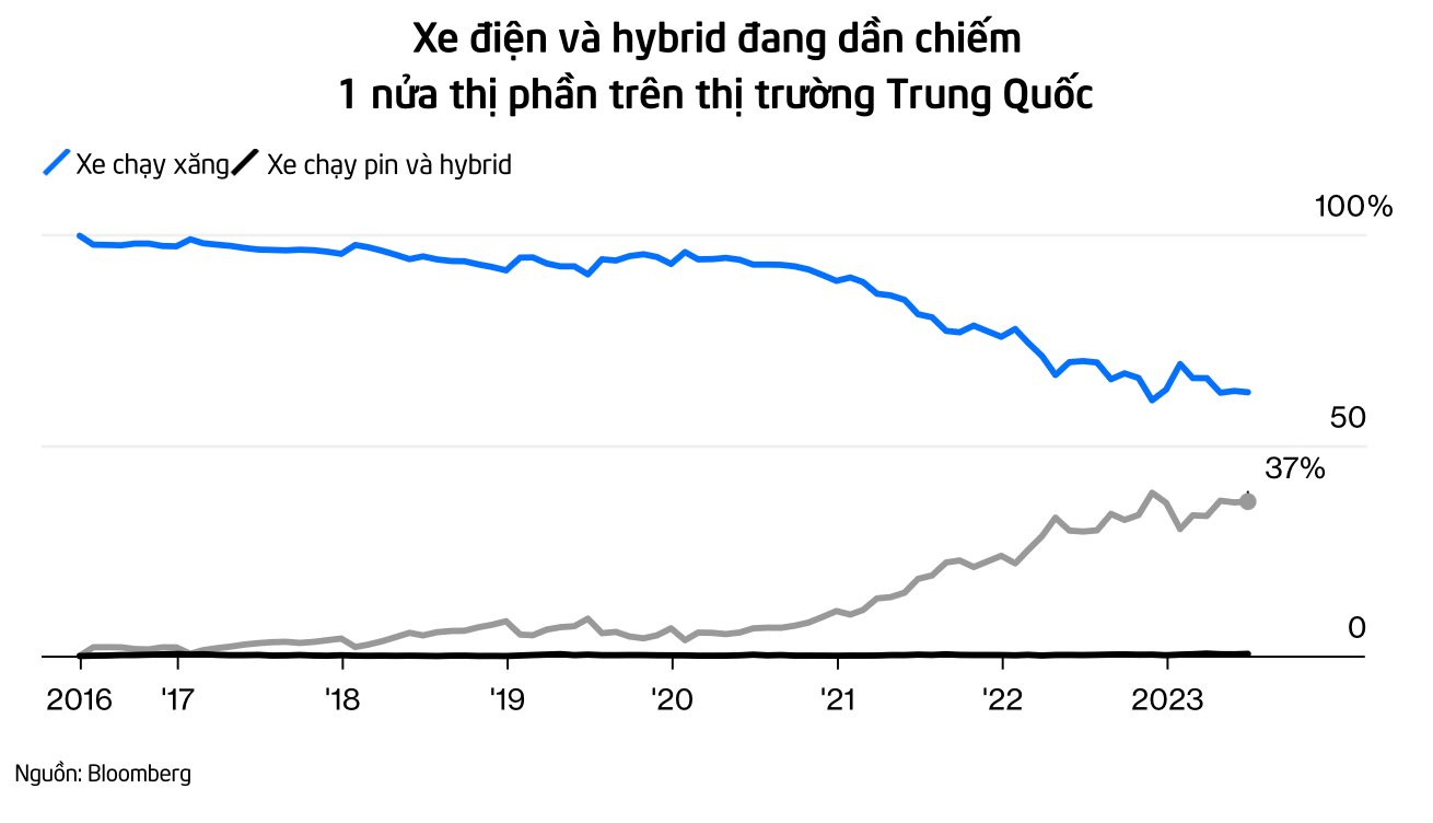 Độc lạ nơi xe điện giá rẻ hơn cả xe xăng: Ô tô truyền thống sắp thất thế, người tiêu dùng 'ung dung' với món hời xe 'xịn, bổ, rẻ' - Ảnh 3.