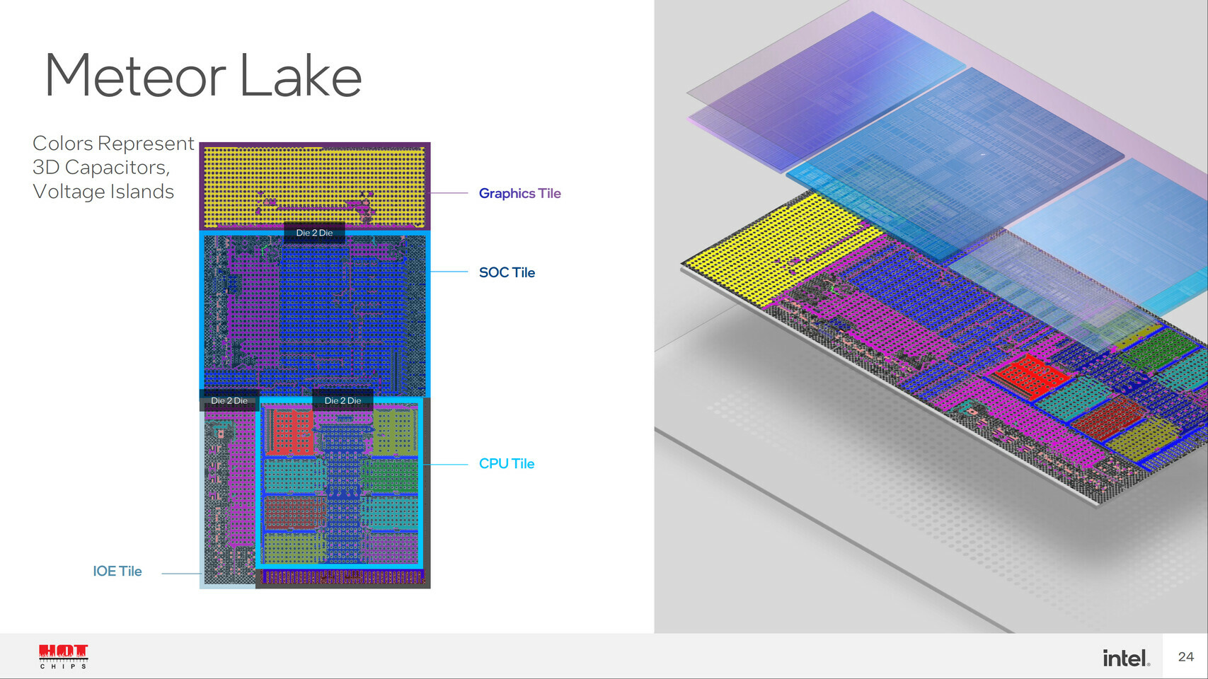 Rò rỉ năng lực sản xuất CPU 7nm của Intel, hé lộ lý do tại sao chỉ laptop mới được sử dụng chip này - Ảnh 3.