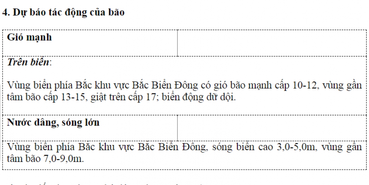 Bão số 3 di chuyển nhanh, sức gió mạnh nhất giật trên cấp 17 - Ảnh 2.