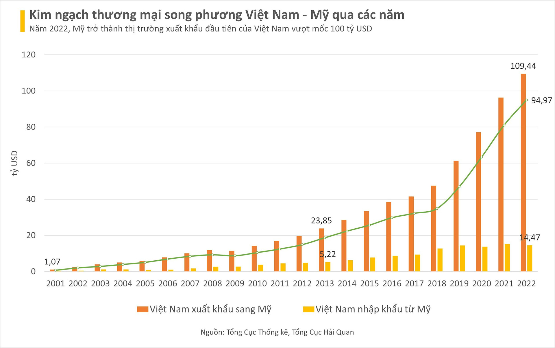 Sức hấp dẫn đặc biệt của mối quan hệ Việt - Mỹ qua những góc nhìn đa chiều - Ảnh 7.