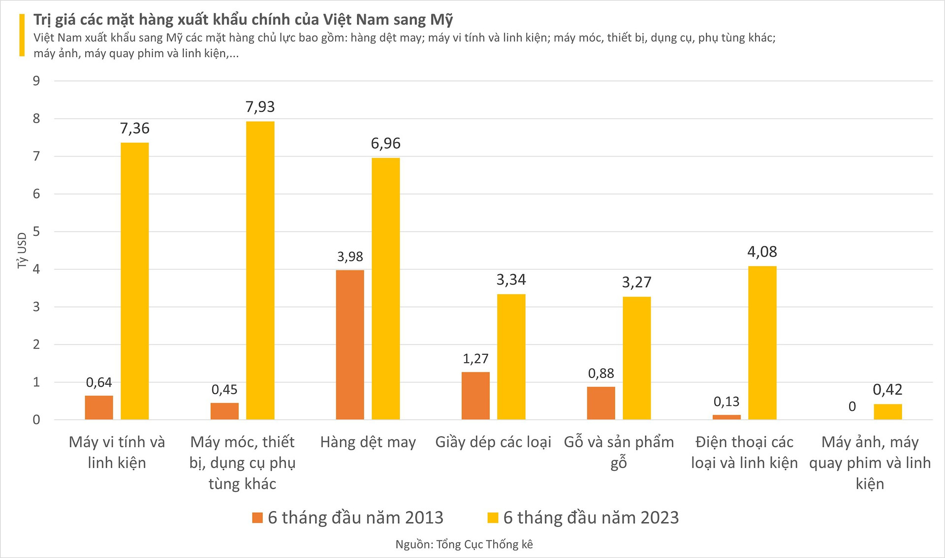 Sức hấp dẫn đặc biệt của mối quan hệ Việt - Mỹ qua những góc nhìn đa chiều - Ảnh 8.