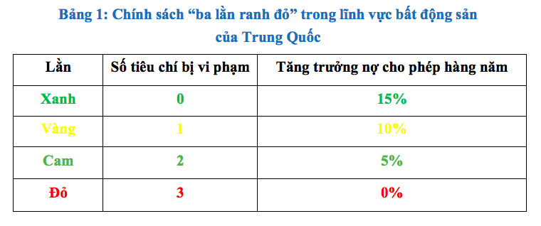 Đánh giá tác động của sự kiện Evergrande nộp đơn xin bảo hộ phá sản - Ảnh 4.