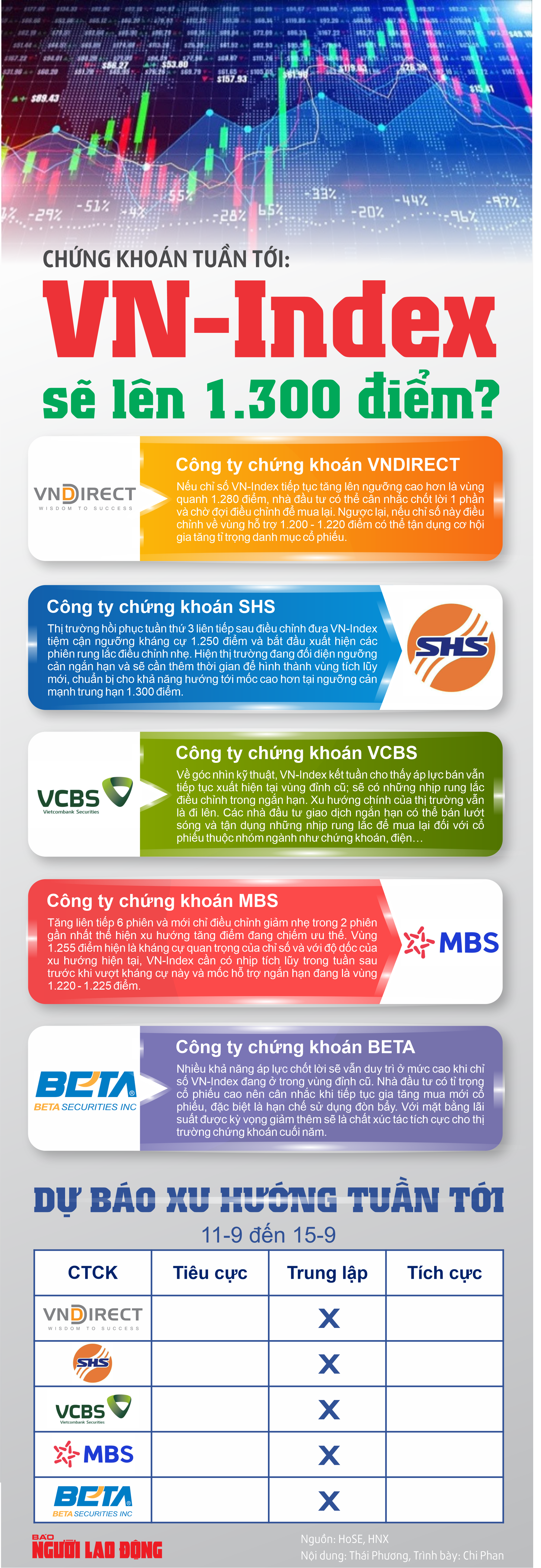 Infographic: Chứng khoán tuần tới phản ứng thế nào với mốc 1.300 điểm? - Ảnh 1.