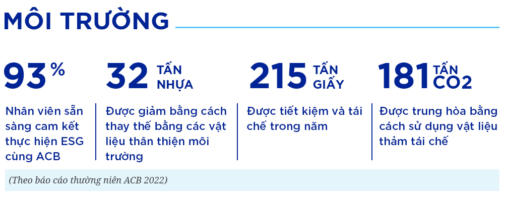 Chủ tịch ACB: Từ tình yêu thiên nhiên đến hành trình truyền cảm hứng về ESG - Ảnh 13.