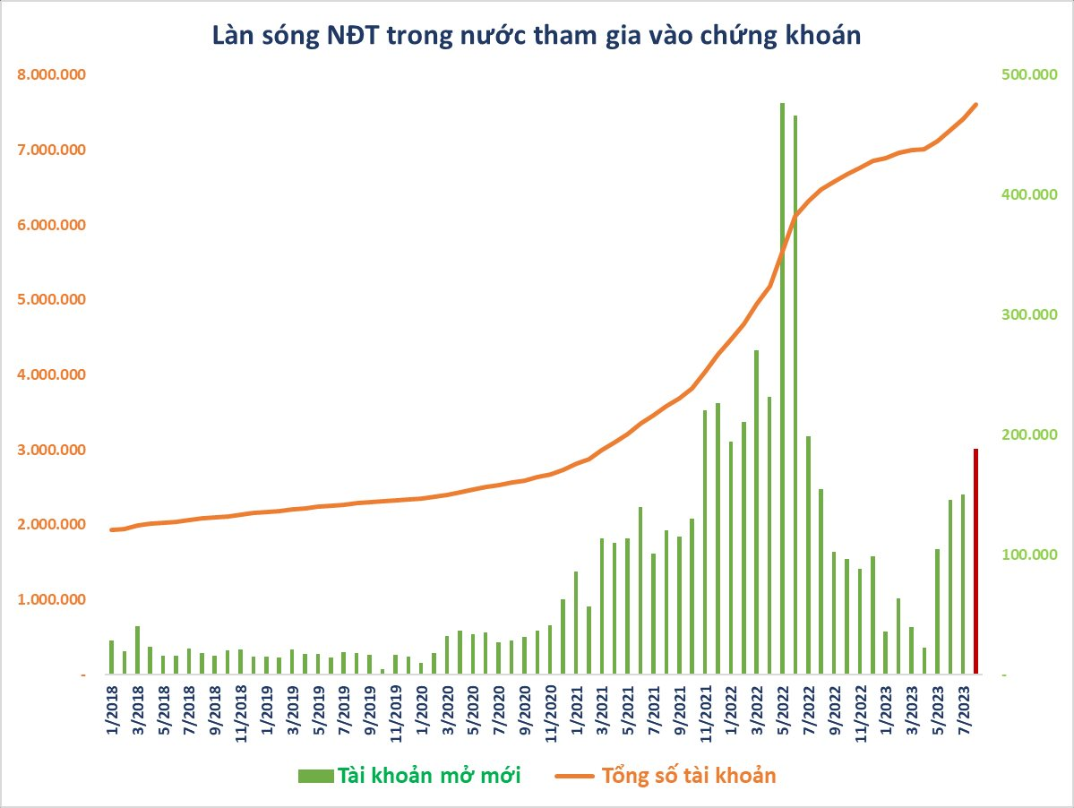 Cổ phiếu chứng khoán liên tục bùng nổ, định giá liệu còn hấp dẫn? - Ảnh 2.