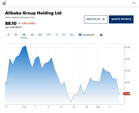 Sếp lớn Alibaba tuyên bố rời đi, cổ phiếu giảm mạnh: Sóng gió vẫn chưa yên với đế chế từng của Jack Ma - Ảnh 1.