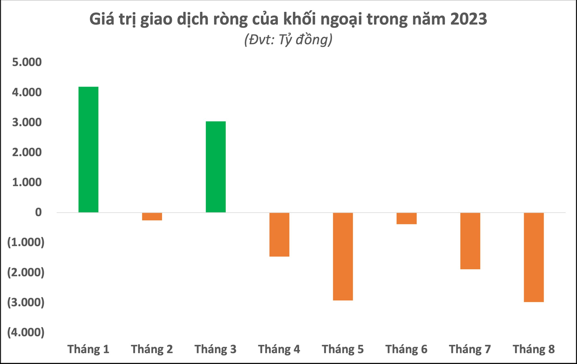 &quot;Cổ phiếu quốc dân&quot; HPG băng băng lên đỉnh 16 tháng bất chấp khối ngoại bán ròng, triển vọng dài hạn ra sao? - Ảnh 1.