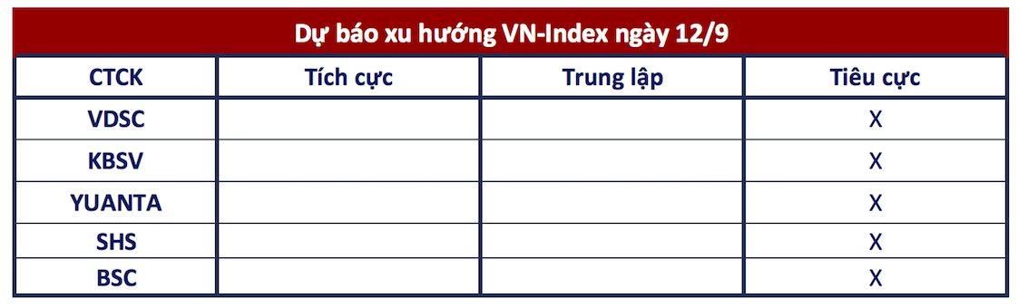 Góc nhìn CTCK: Tiếp tục quán tính giảm điểm, mốc 1.215 điểm là hỗ trợ gần nhất - Ảnh 1.