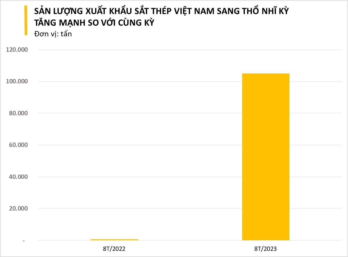 Một mặt hàng của Việt Nam đang được quốc gia châu Âu này mua mạnh tay với giá rẻ kỷ lục, xuất khẩu tăng đột biến hơn 14.000% - Ảnh 1.