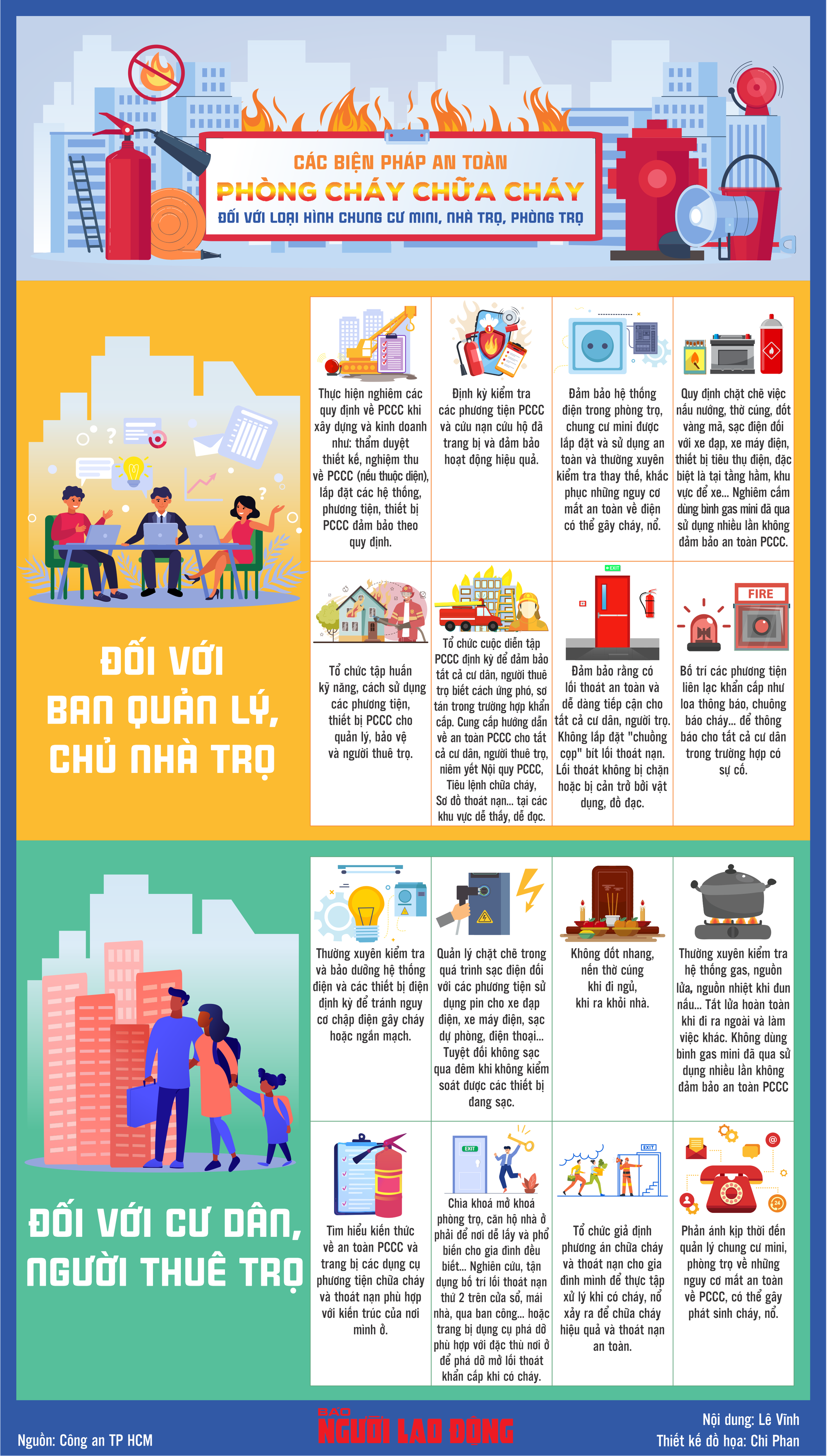 Infographic: Các biện pháp an toàn PCCC đối với chung cư mini, nhà trọ, phòng trọ - Ảnh 1.