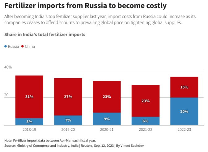 Nga bất ngờ dừng bán một mặt hàng giá rẻ đến quốc gia châu Á: Là mặt hàng đang gây sốt trên toàn cầu, Việt Nam cũng nhập khẩu hàng triệu tấn trong năm 2022 - Ảnh 2.
