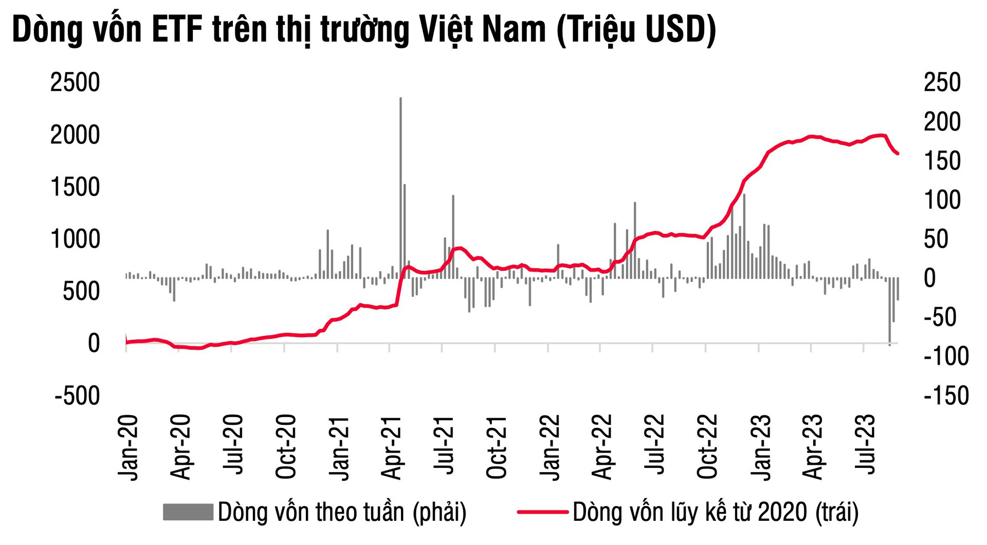 Tỷ giá biến động khiến dòng vốn ETF đảo chiều trên thị trường chứng khoán? - Ảnh 3.