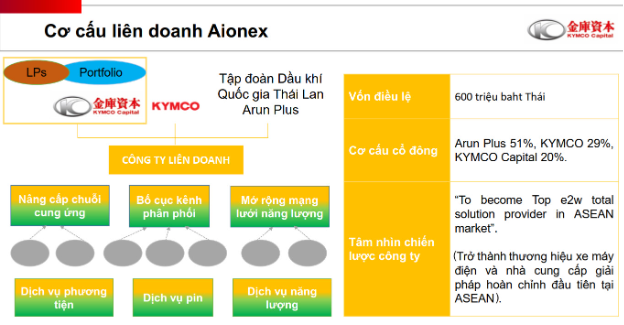 KYMCO Capital bắt tay với PTT Thái Lan tiến vào thị trường Đông Nam Á - Ảnh 1.