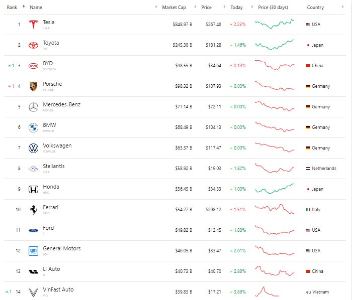 Reuters: VinFast muốn đầu tư 1,2 tỷ USD vào Indonesia, xây nhà máy 200 triệu USD - Ảnh 1.