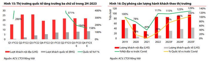 Vietnam Airlines, Vietjet Air, Vietravel Airlines 'đua nhau' mua sắm, gần 300 máy bay mới &quot;đổ bộ&quot; trong vòng 5-7 năm tới - Ảnh 3.