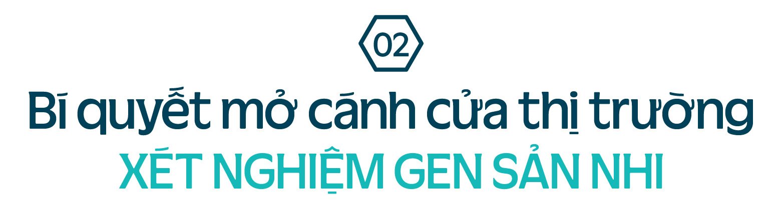 Cuộc đua kỳ lạ của các chuyên gia Gene Solutions, giảm giá dịch vụ đến mức tối thiểu để số người dùng đạt mức tối đa - Ảnh 4.