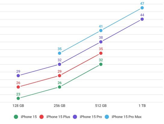 iPhone 15 mở bán sớm ở Việt Nam - nỗi buồn của dân buôn hàng xách tay - Ảnh 3.