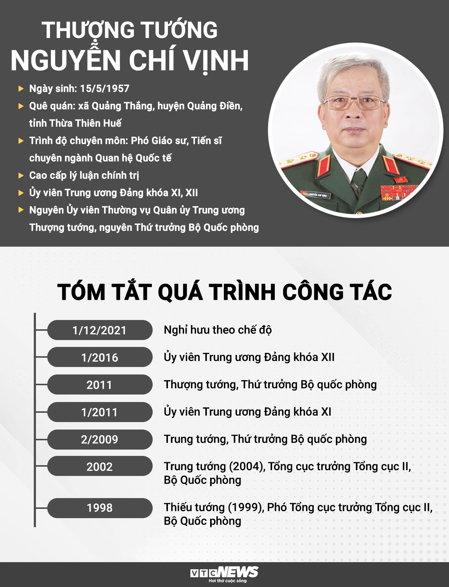 Sự nghiệp của Thượng tướng Nguyễn Chí Vịnh - Ảnh 1.
