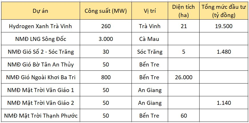 Chân dung &quot;nữ hoàng&quot; năng lượng tái tạo Huỳnh Thị Kim Quyên, chủ nhà máy hydro xanh 19.500 tỷ đồng tại Trà Vinh - Ảnh 1.