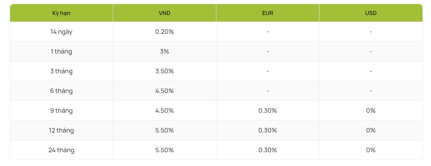 Vietcombank giảm tiếp lãi suất huy động từ hôm nay 14/9 - Ảnh 1.