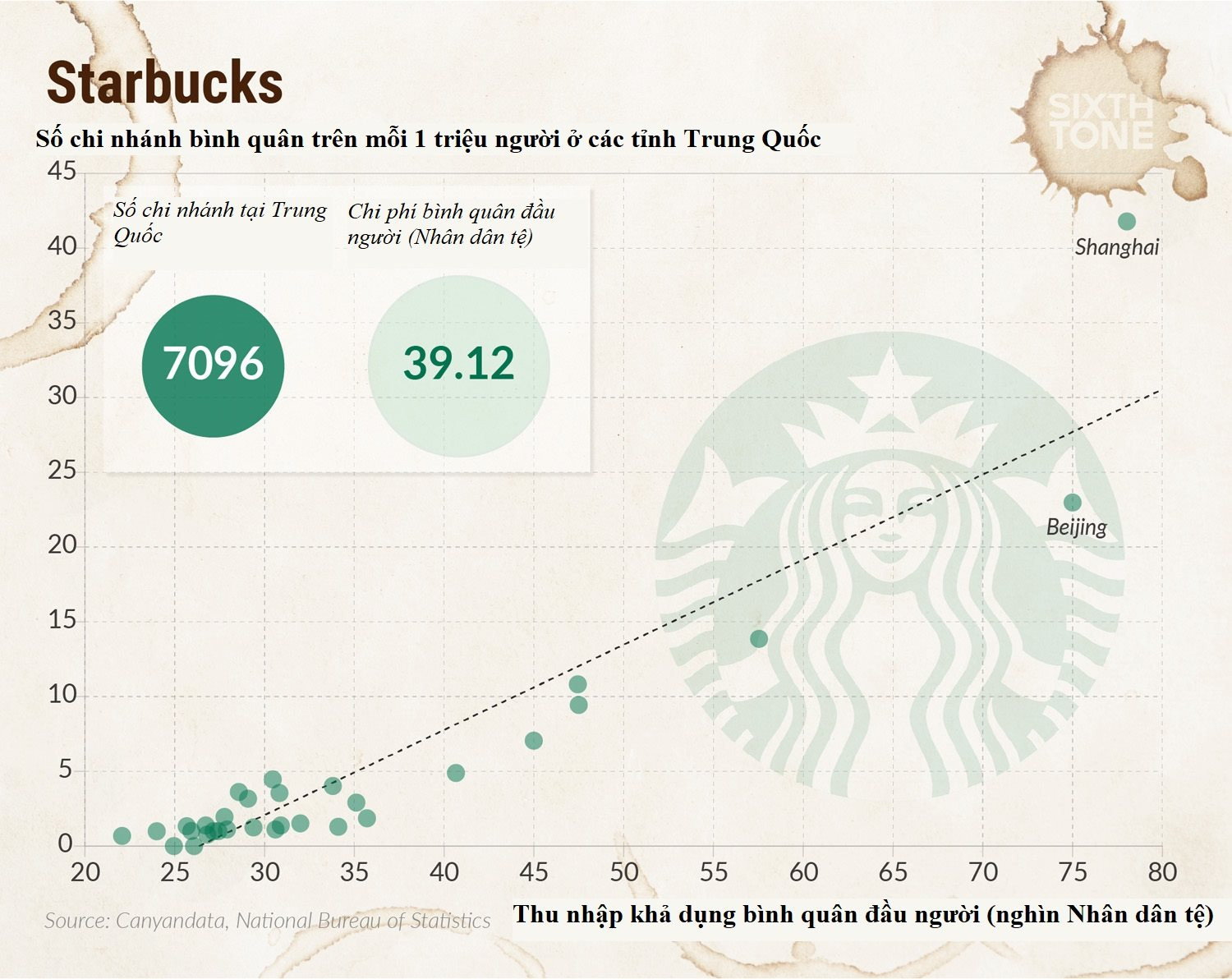 Mở 1.000 cửa hàng trong 11 tháng, chuỗi cà phê non trẻ làm được điều Starbucks mất 16 năm mới thực hiện nổi - Ảnh 9.