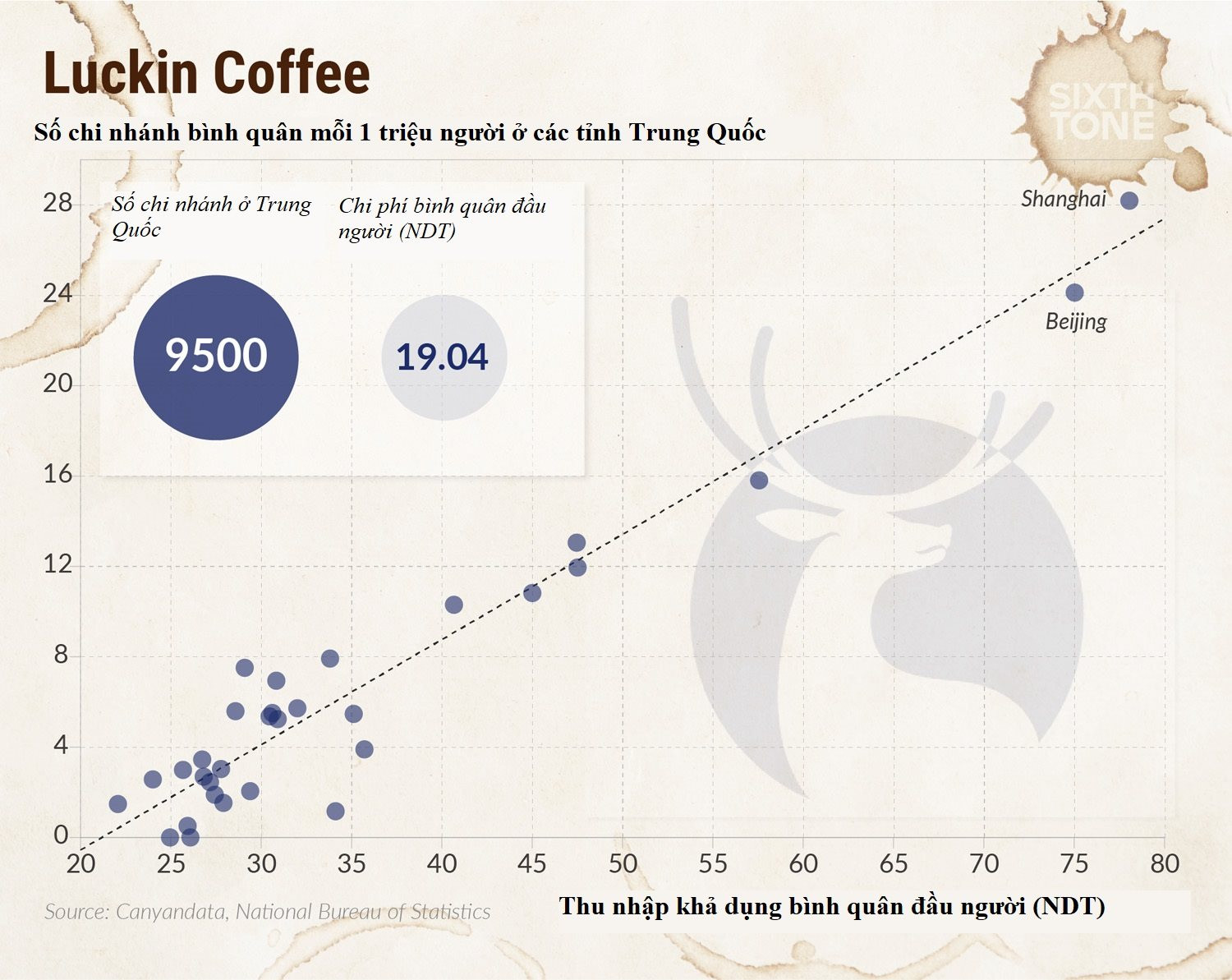 Mở 1.000 cửa hàng trong 11 tháng, chuỗi cà phê non trẻ làm được điều Starbucks mất 16 năm mới thực hiện nổi - Ảnh 10.