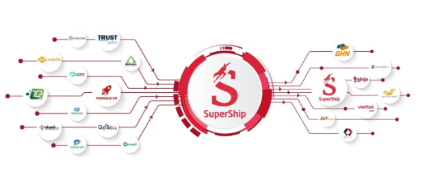 SuperShip và HeadWay Holding bắt tay hợp tác, cùng nâng vị thế - Ảnh 2.