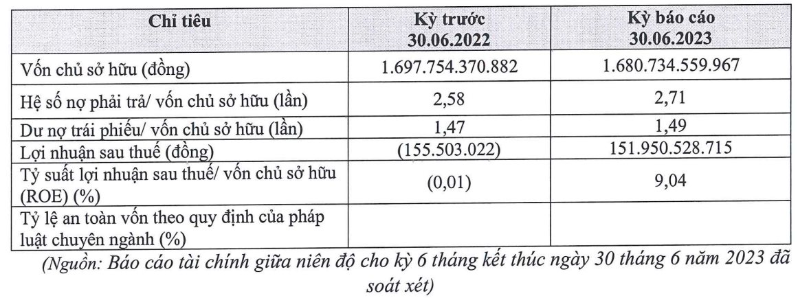 “Ông chủ” King Crown Infinity bất ngờ báo lãi trở lại sau khi lỗ sâu - Ảnh 1.