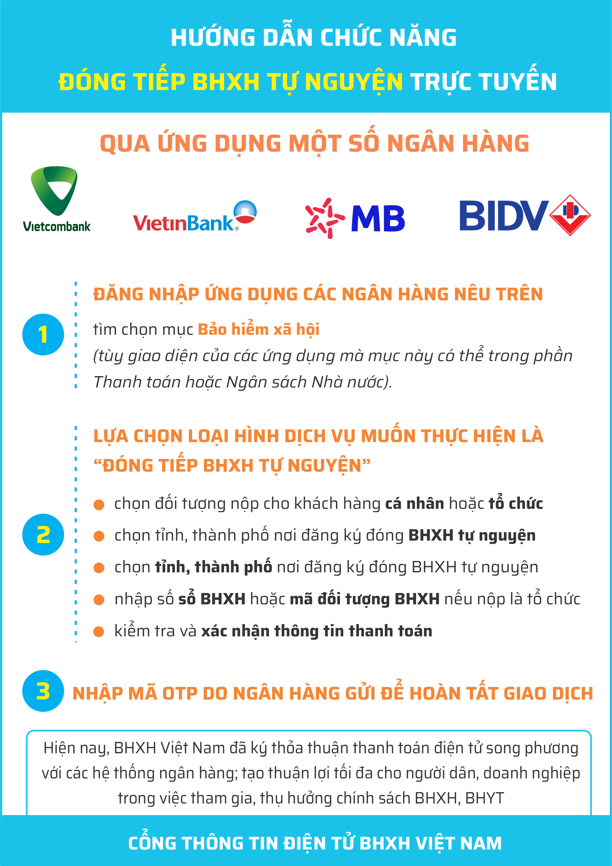 Hướng dẫn đóng tiếp BHXH tự nguyện qua ứng dụng một số ngân hàng - Ảnh 3.